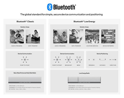 overview of bluetooth in wireless communication of cnc manufacturing|Industrial Bluetooth .